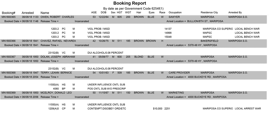 mariposa county booking report for june 8 2018