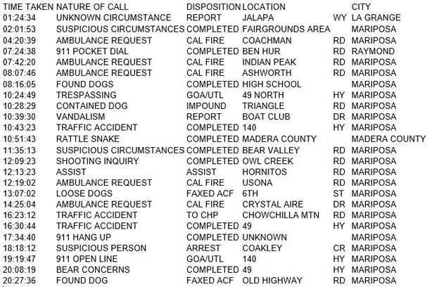 mariposa county booking report for june 9 2018.1