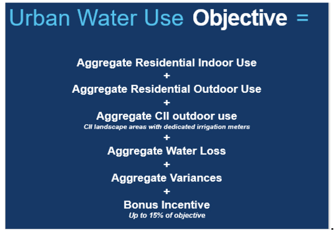 water efficiency bill factsheet 2