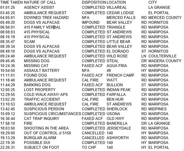 mariposa county booking report for march 10 2018.1