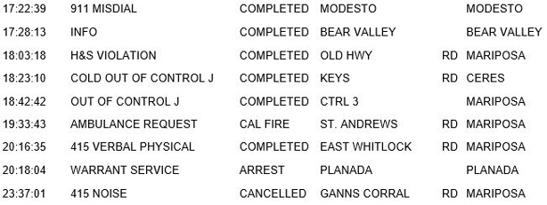 mariposa county booking report for march 19 2018.2