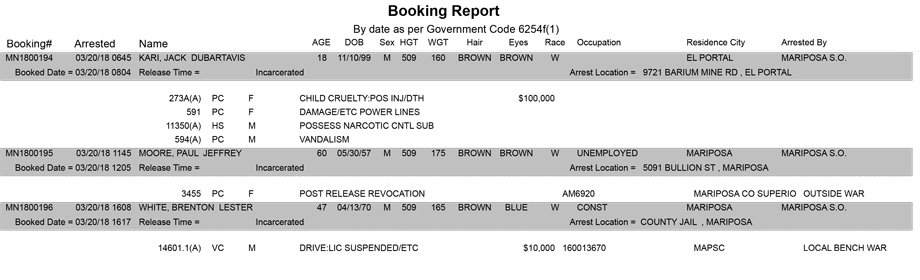 mariposa county booking report for march 20 2018