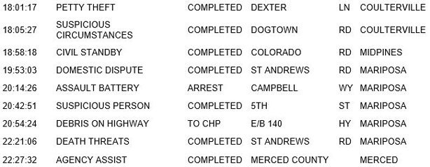 mariposa county booking report for march 21 2018.2