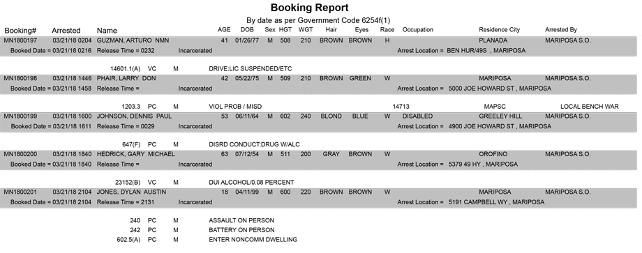 mariposa county booking report for march 21 2018.6
