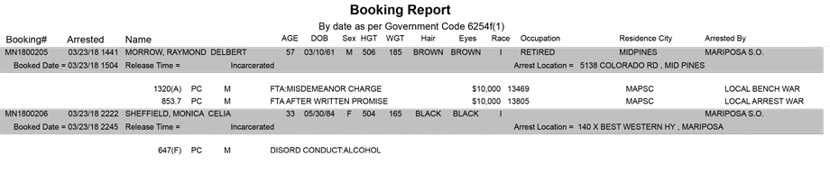 mariposa county booking report for march 23 2018