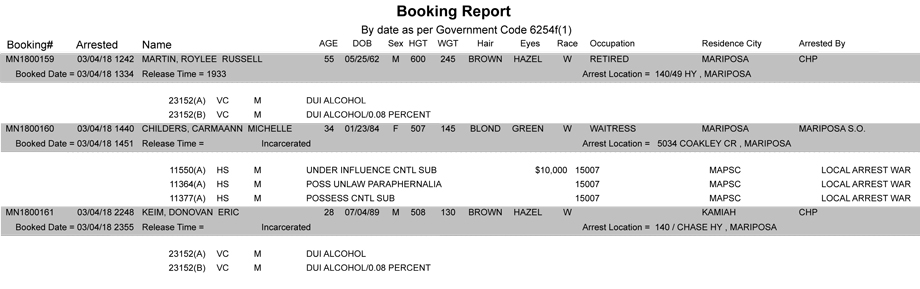 mariposa county booking report for march 4 2018