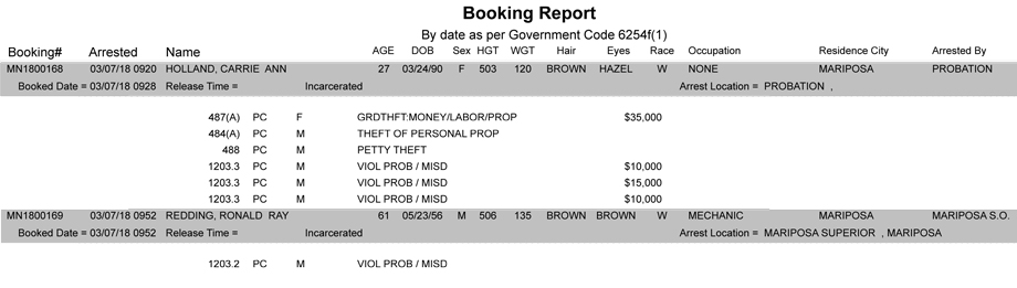 mariposa county booking report for march 7 2018