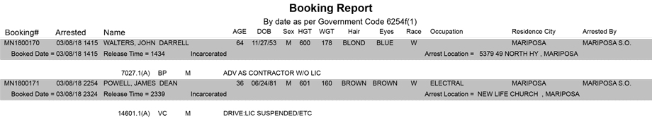mariposa county booking report for march 8 2018