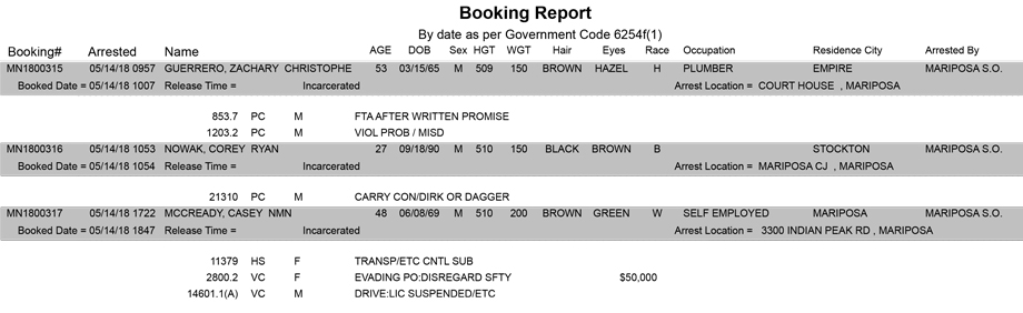 mariposa county booking report for may 14 2018