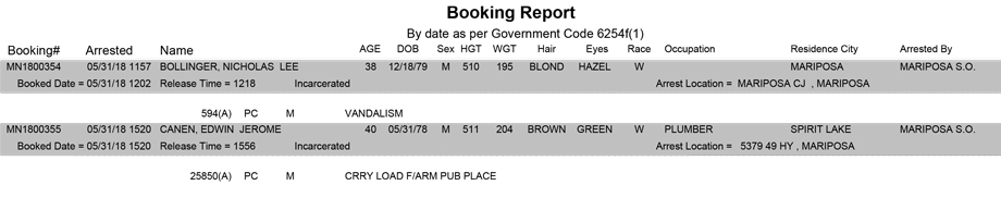 mariposa county booking report for may 31 2018