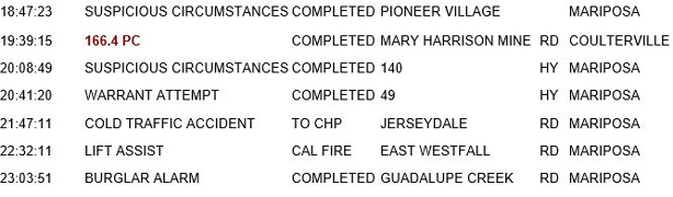 mariposa county booking report for may 7 2018.2