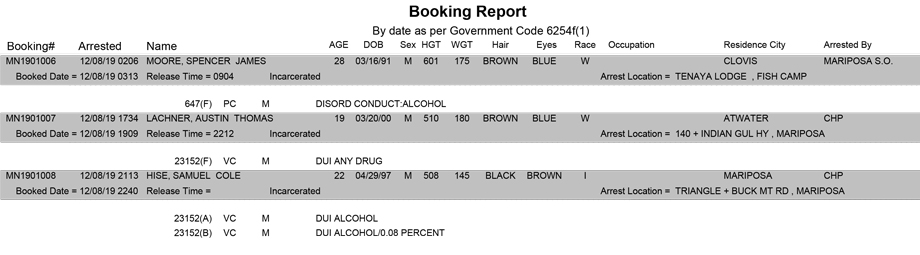 mariposa county booking report for december 8 2019
