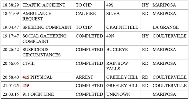 mariposa county booking report for april 11 2020 2