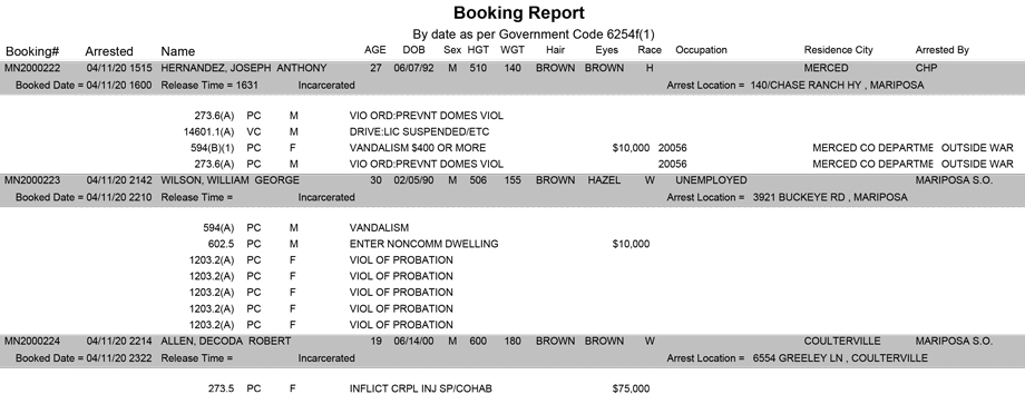 mariposa county booking report for april 11 2020