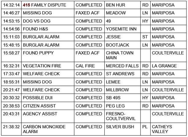 mariposa county booking report for december 2 2020 2