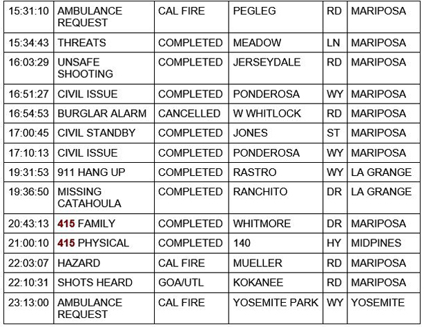 mariposa county booking report for december 4 2020 2