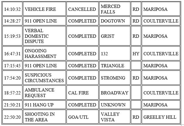 mariposa county booking report for november 30 2020 2