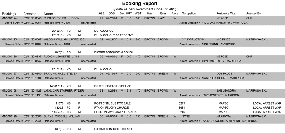 mariposa county booking report for february 11 2020