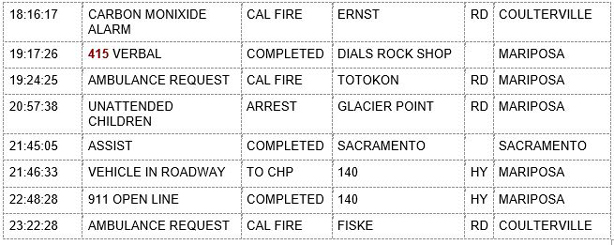mariposa county booking report for february 14 2020.2