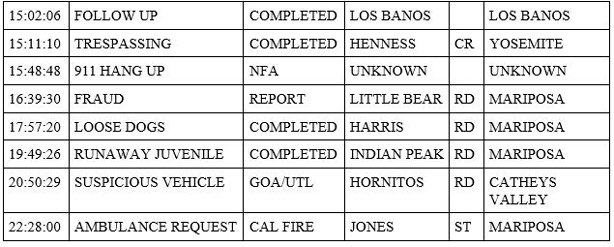 mariposa county booking report for february 26 2020.2