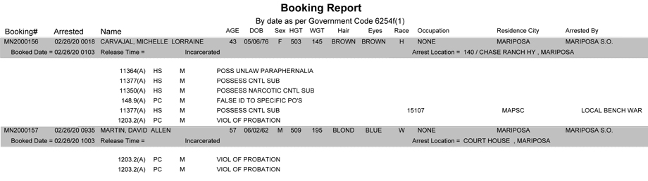 mariposa county booking report for february 26 2020