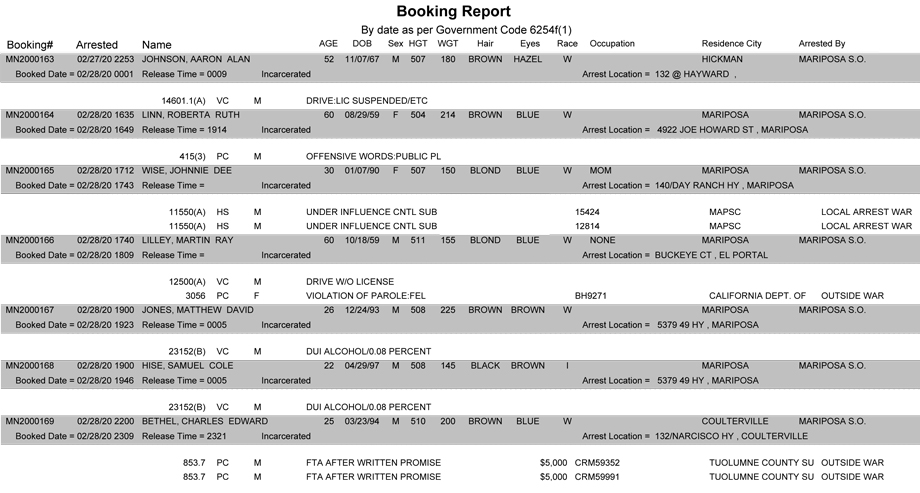 mariposa county booking report for february 28 2020