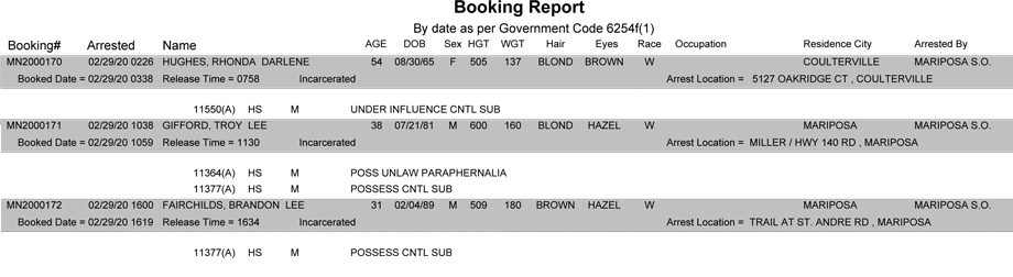 mariposa county booking report for february 29 2020