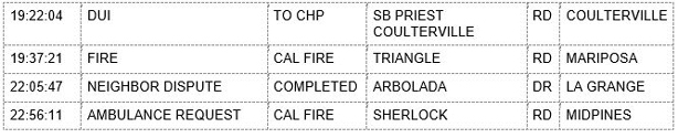 mariposa county booking report for february 8 2020.2