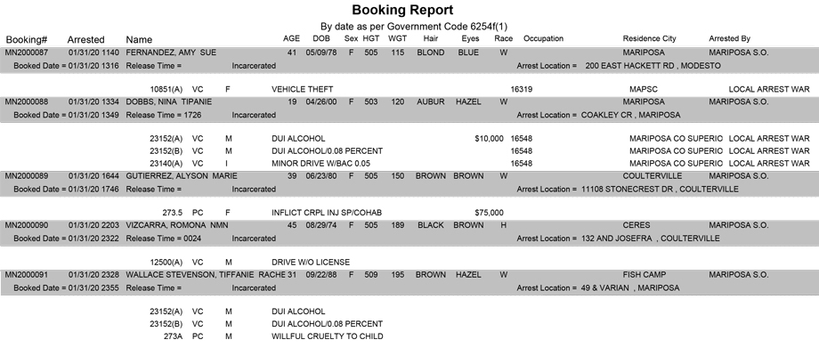 mariposa county booking report for january 31 2020