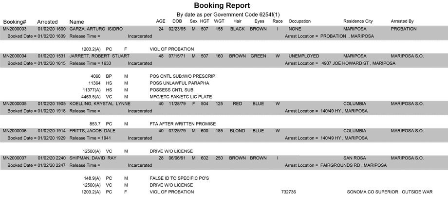 mariposa county booking report for january 2 2020