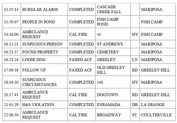 mariposa county booking report for january 5 2020.2