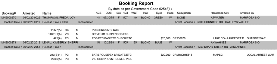 mariposa county booking report for june 2 2020