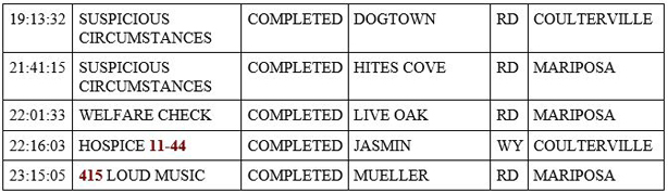 mariposa county booking report for may 31 2020 2