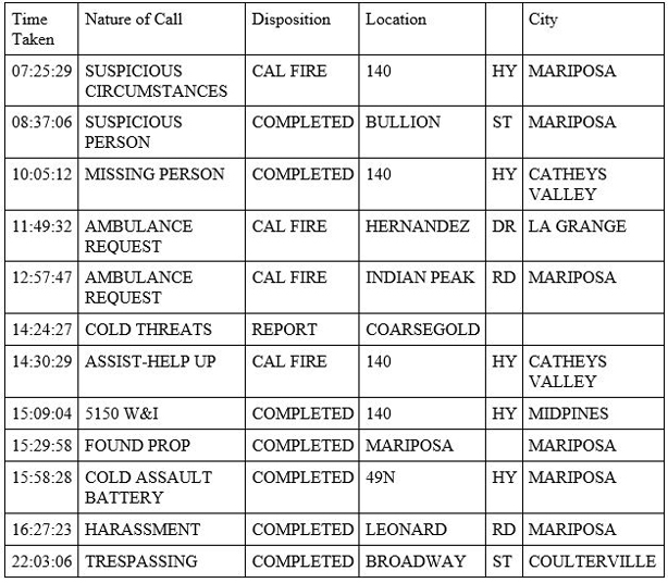 mariposa county booking report for march 2 2020.1