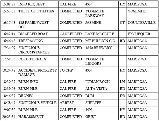 mariposa county booking report for march 3 2020.2