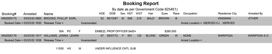 mariposa county booking report for march 3 2020