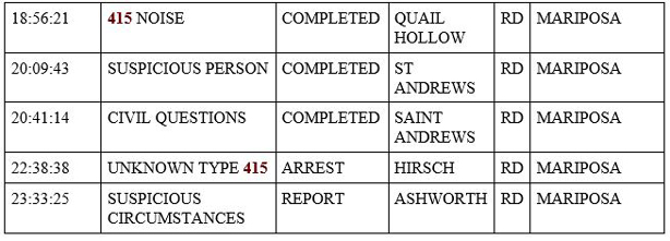 mariposa county booking report for march 5 2020.2
