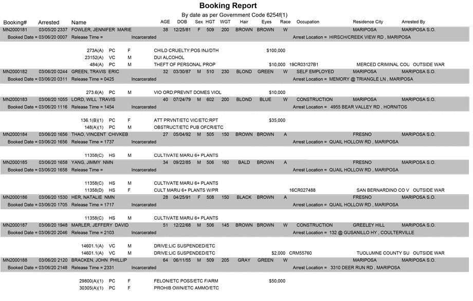 mariposa county booking report for march 6 2020