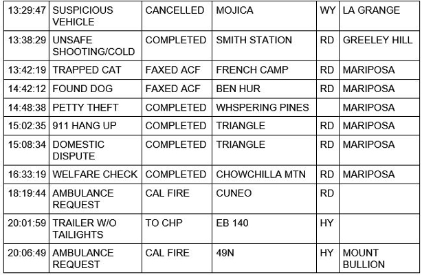 mariposa county booking report for november 4 2020 2