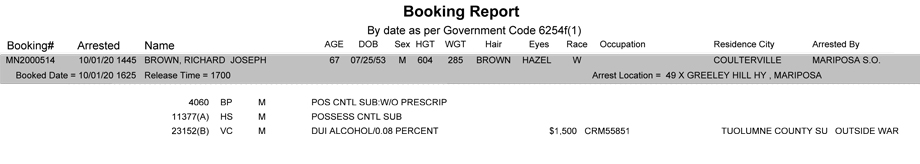 mariposa county booking report for october 1 2020
