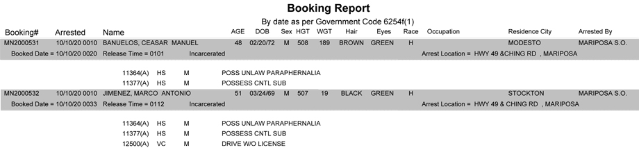 mariposa county booking report for october 10 2020