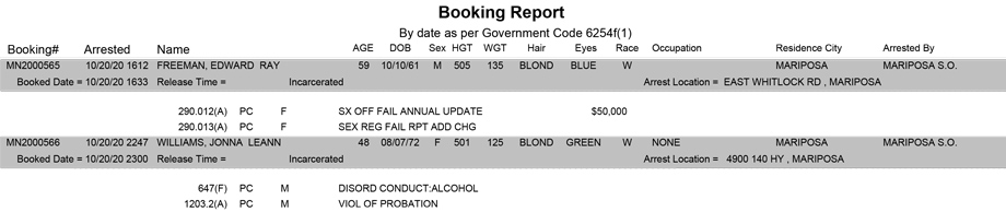 mariposa county booking report for october 20 2020