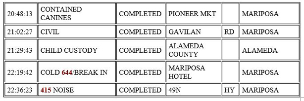 mariposa county booking report for october 4 2020 3
