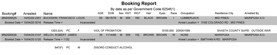 mariposa county booking report for october 4 2020
