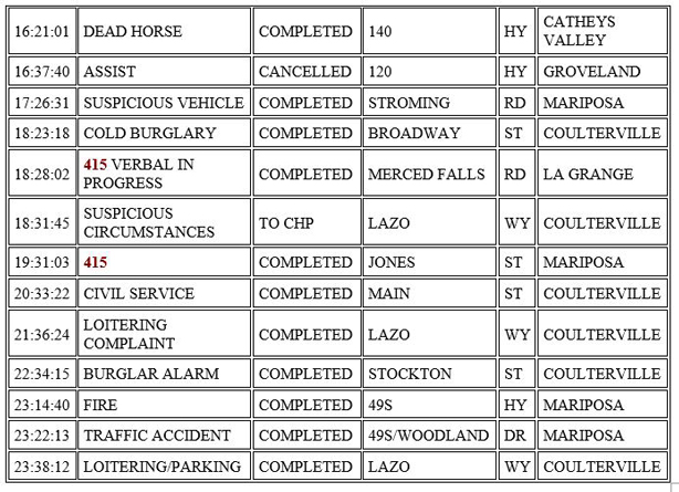 mariposa county booking report for october 5 2020 2