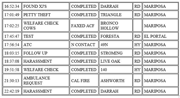 mariposa county booking report for october 6 2020 2