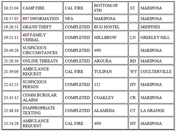mariposa county booking report for october 9 2020 3