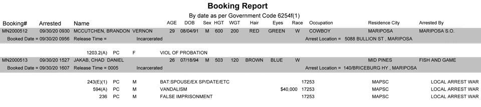 mariposa county booking report for september 30 2020