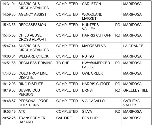 mariposa county booking report for september 16 2020 2
