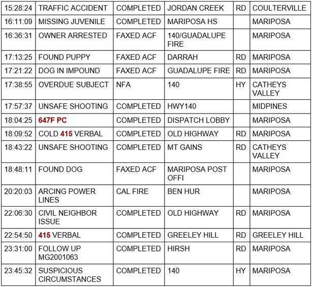 mariposa county booking report for september 25 2020 2